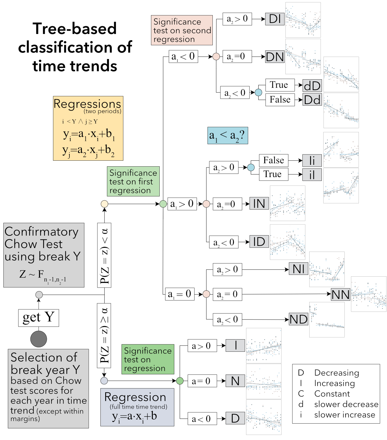 Schema
